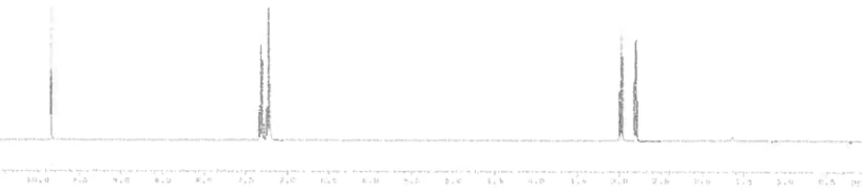 Figure 5 Spectre RMN ‘H du 3-phénylpropanal après évaporation de la phase éthérée