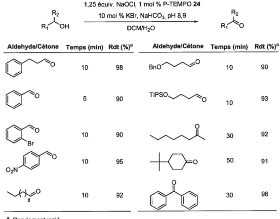 Tableau I : Oxydation d’alcools en composés carbonylés correspondanst avec P-TEMPO 24 1,25 équiv