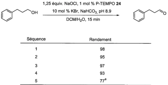 Tableau 2: Recyclage du P-TEMPO 22 sur le 3-phénylpropanol 1,25 équiv. NaOCI, I mol % P-TEMPO 24