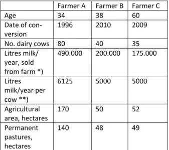 Table  4:  description  of  French  farms  practicing  dam  calf-rearing 