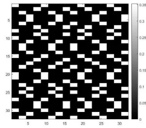Fig. 5. True Matrix U (elements arguments) for the 5-qubit encoder.