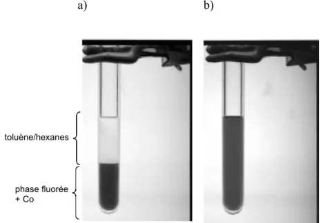 Figure 6. Représentation du principe sous-jacent aux supports de type perfluoroalkyle a) à  25 °C b) à 36 °C 