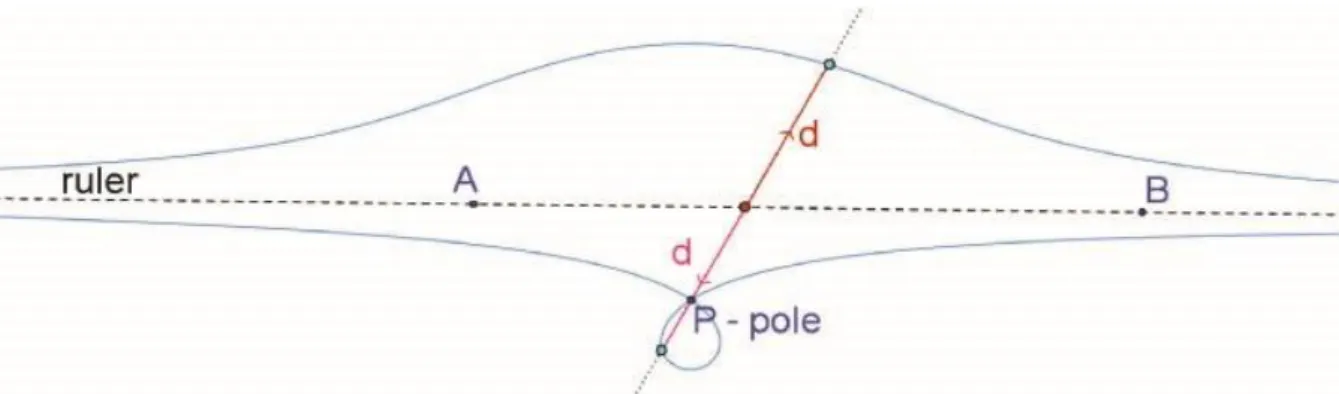 Figure 3. The conchoid of Nicomedes 