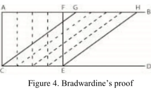 Figure 4. Bradwardine’s proof 