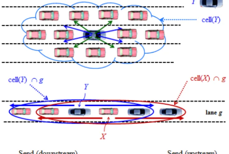 Fig. 2.  The cell construct illustrated 