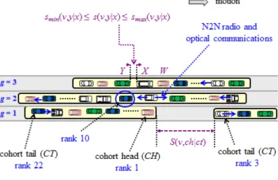 Fig. 4.       The cohort construct illustrated 