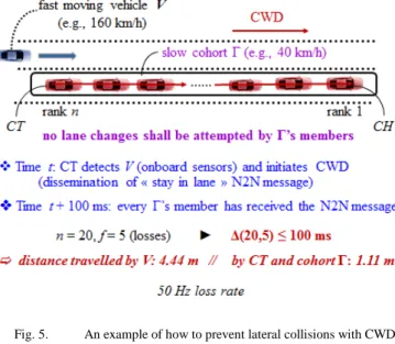 Fig. 5.  An example of how to prevent lateral collisions with CWD   
