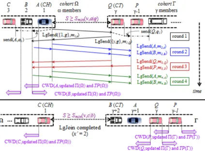 Fig. 9.  Illustration of a LgJoin cyberphysical operation 