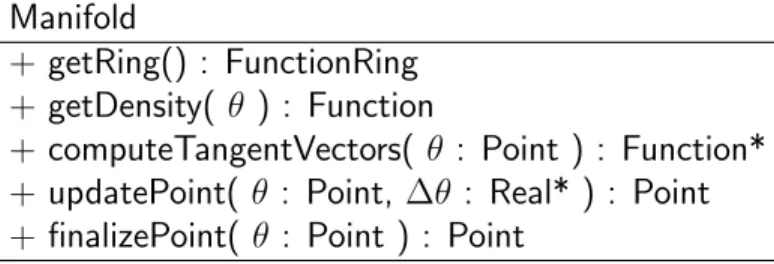 Table 2: UML for the Manifold interface