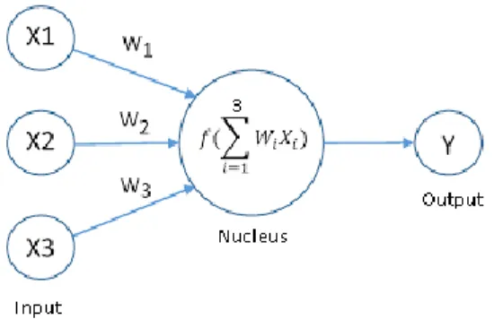 Figure 1.  Neuron Model (or a NN with a Single Neuron). 