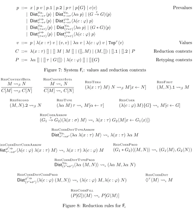 Figure 7: System F ι : values and reduction contexts