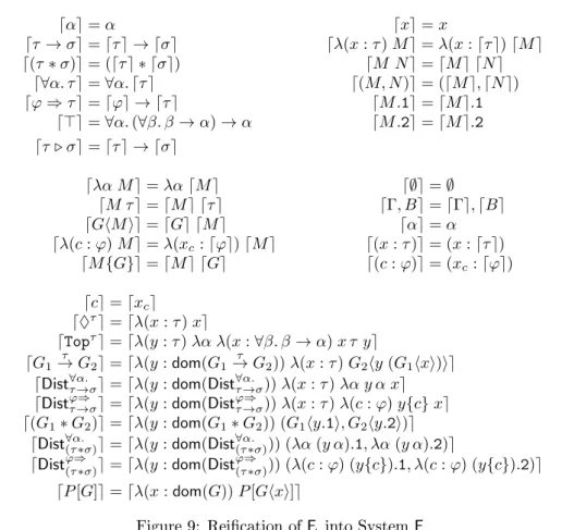 Figure 9: Reication of F ι into System F