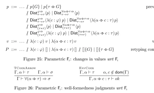 Figure 25: Parametric F ι : changes in values wrt F ι TCoerArrow Γ, α ` τ Γ, α ` σ Γ ` ∀(α /