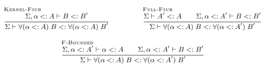 Figure 29: Bounded polymorphism: variants on the subtyping rule