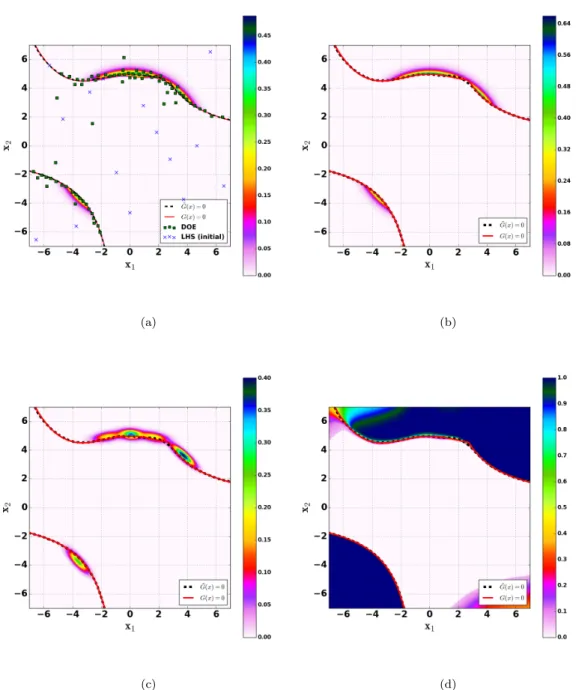 Figure 3: Two Failure Example - c = 5 (Case 2): Metamodel limit-state { G(x) = 0} ˜ (dashed black line), Exact limit-state {G(x) = 0} (red line)