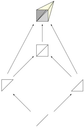 Figure 1: A diagram of simplicial complexes where all the maps are canonical inclusions.