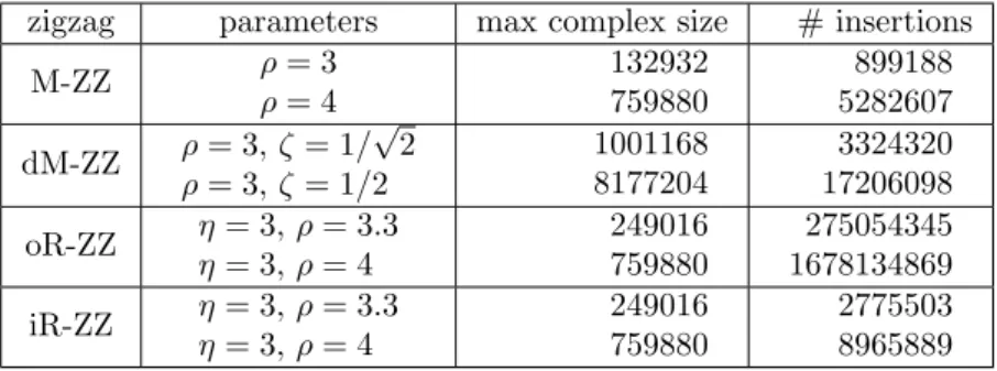 Table 2: Timings (in seconds) achieved for the curve-torus data set on an eight-core Intel Xeon CPU
