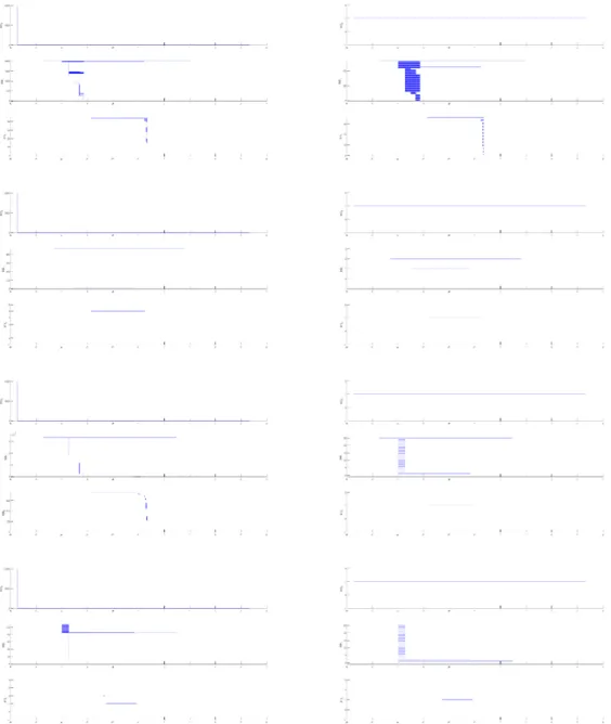 Figure 2: Persistence barcodes computed by the Rips zigzags of Section 5 on the curve-torus data set, and plotted by the px homology function of the PLEX 2.5 library