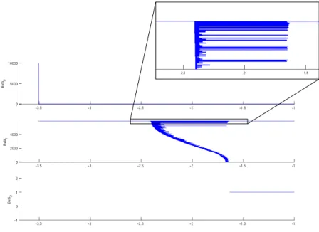 Figure 3: Persistence barcode obtained from the standard Rips filtration truncated at parameter value 0.5