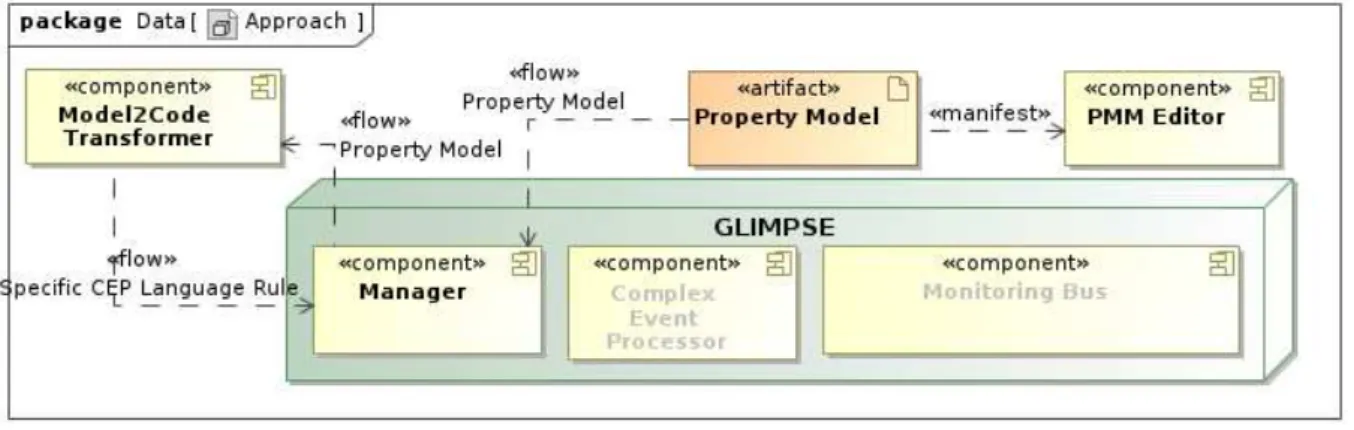 Figure 2.6: CPMM Model Converter infrastructure
