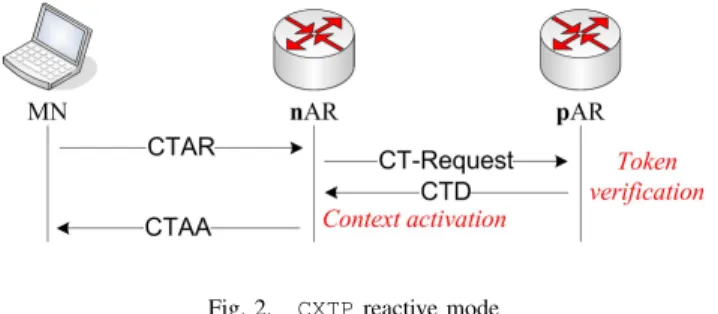 Fig. 2. CXTP reactive mode