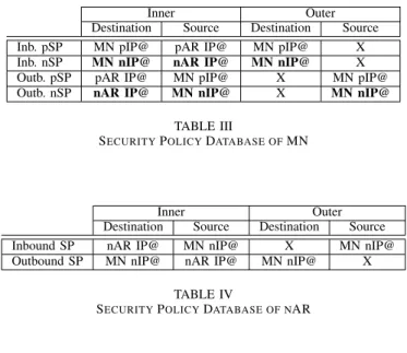 TABLE III