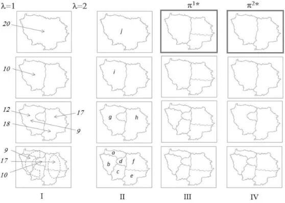 Figure 6: Column I: initial hierarchy and associated energies (left, for λ = 1; right, the changes for λ = 2); column II: reading order; columns III and IV: progressive extraction of the minimum cuts for λ = 1 and λ = 2, the two final minuma have bold fram