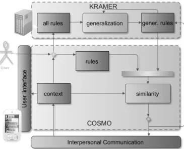 Figure 1. COSMO / KRAMER architecture 