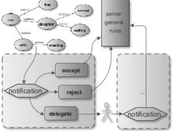 Figure 3. Suggestion process diagram 