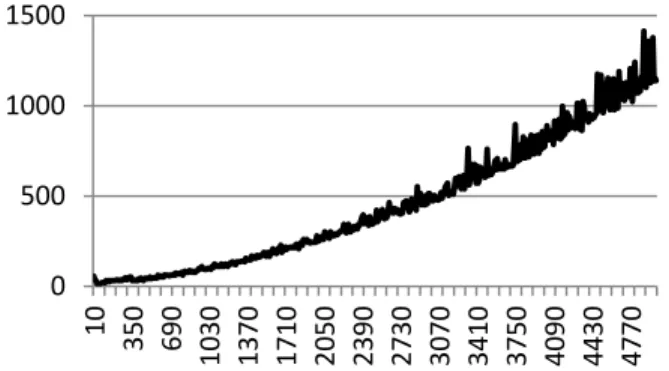 Figure 1  data 