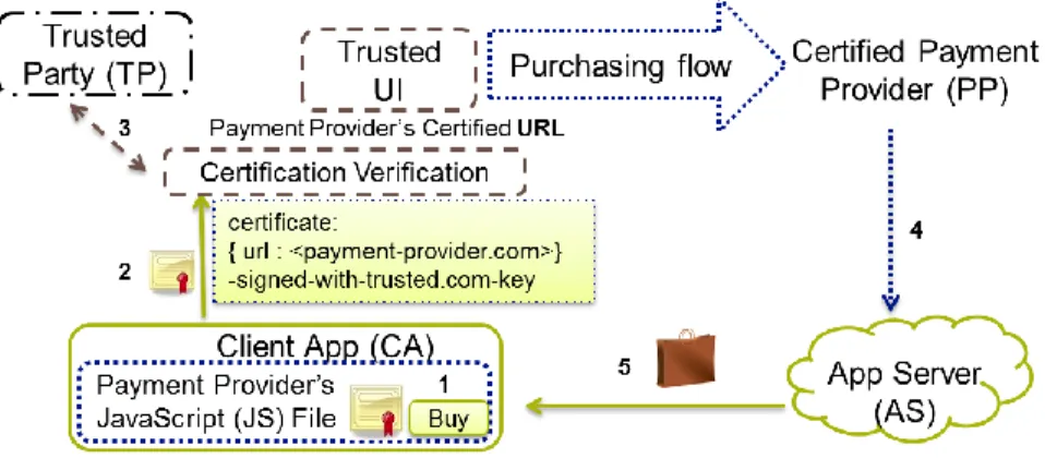 Fig. 2. Proposed solution 