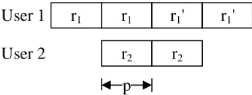 Fig. 6. Overlap is equal to p, r 1 and r 2 are equal, and r 1 0 and r 2 are different.