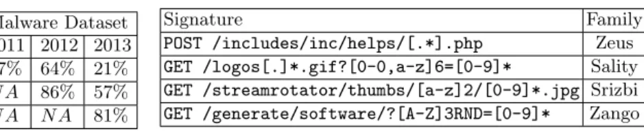 Table 7. Detection rates