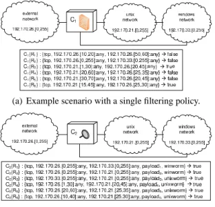 Fig. 2. Example filtering and alerting policies.
