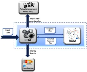 Fig. 3. Internal block diagram for the DRMRS components