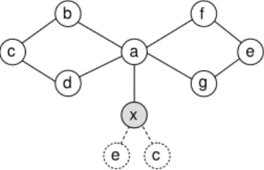 Figure 3. Flooding disruption due to identity spoofing attacks. xdab f ec c g e