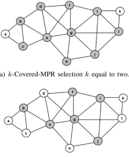 Figure 6. MPR selection in an HOLSR cluster with additional coverage.