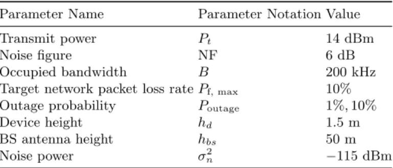 Table 1. Parameter values for numerical results Parameter Name Parameter Notation Value