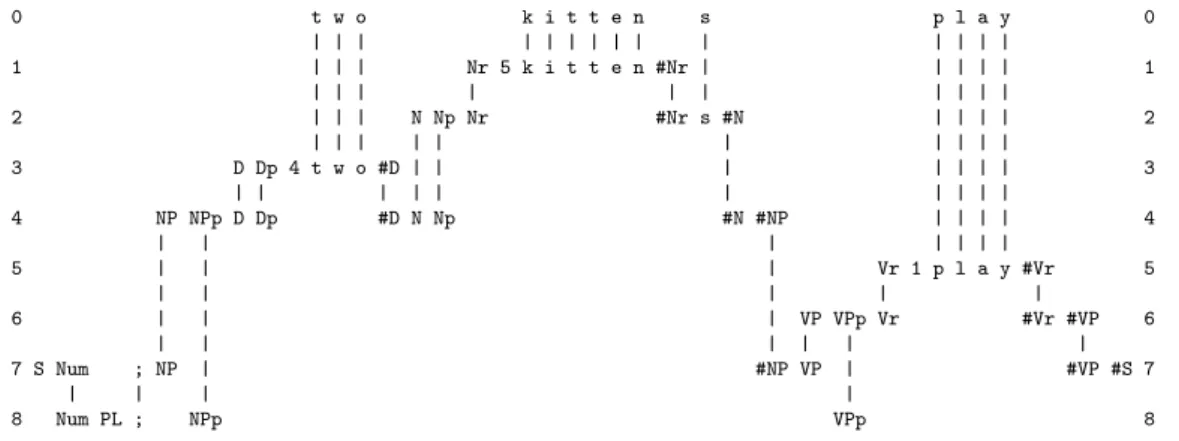 Figure 3 shows an example of an SPMA, superficially similar to the one in Figure 2, except that the sequences are called SP-patterns, the SP-pattern in row 0 is New information and the remaining SP-patterns, one per row, are Old SP-pattern, selected from a
