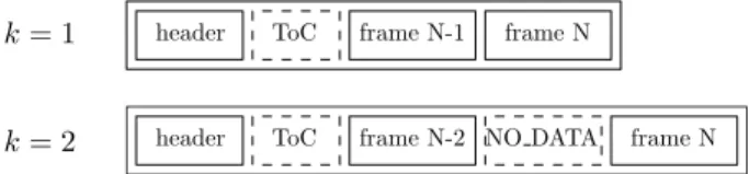 Fig. 2. Bitstream format.