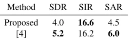 Table 2. Average SDR, SIR and SAR of the melody estimates using two systems.