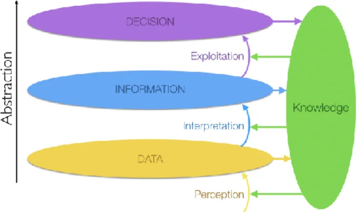 Figure 1: Big Picture of the definition of Intelligence suggested and used in this article