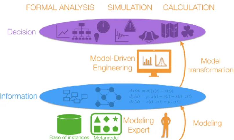 Figure 7 illustrates the location of MDE on the introduced Intelligence framework: 