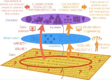 Figure 8: Limits of both Data Science and Model-Driven Engineering in the Intelligence Framework