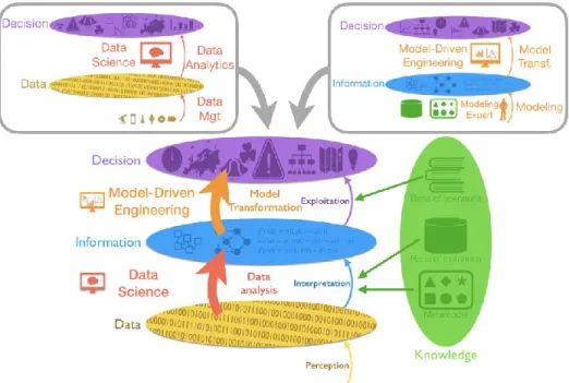 Figure 9: The Artificial Intelligence proposal Framework. 