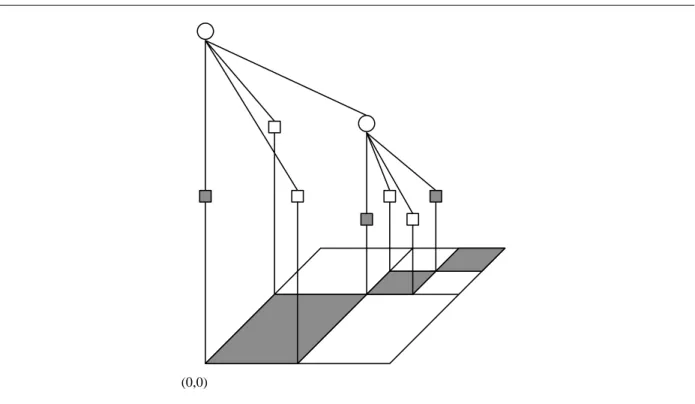 Fig. 9 - Plongement d'un quadtree dans un tableau 2D