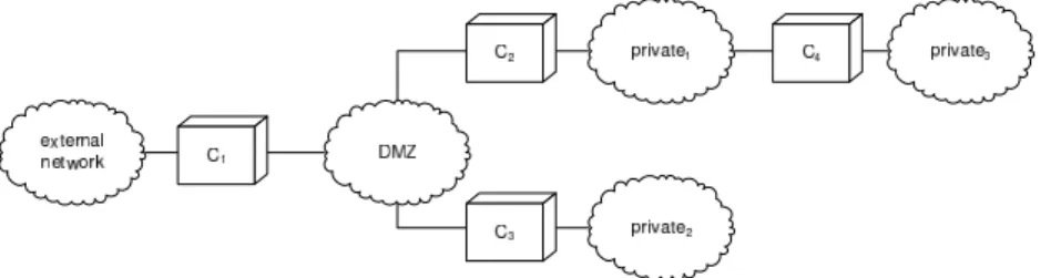 Fig. 1. Simple distributed policy setup.