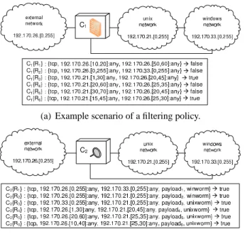 Fig. 2. Example filtering and alerting policies.