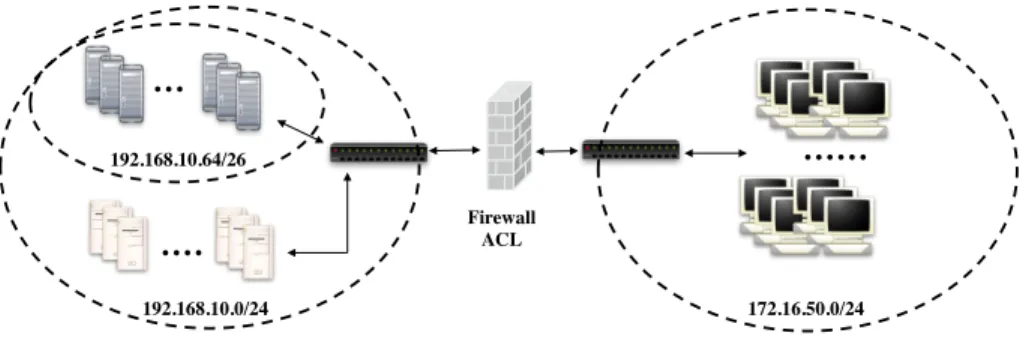 Fig. 1: Sample Network