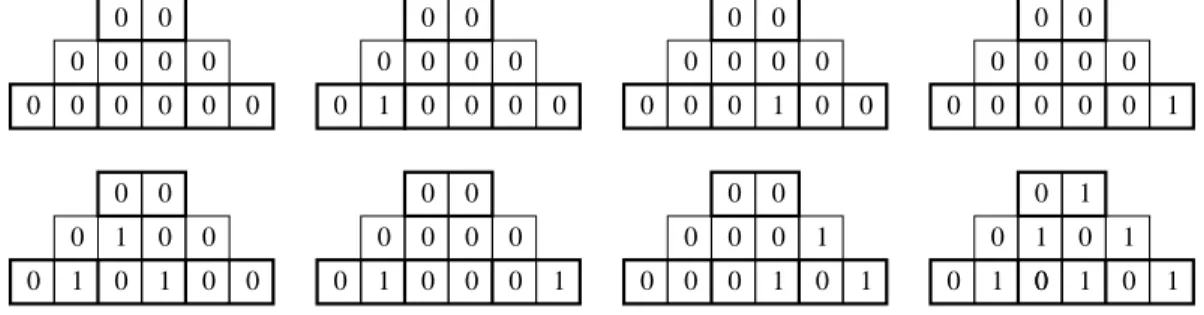 Fig. 5 Embedding (S 2 2 ) into (S 2 ! 2 ) 2 .